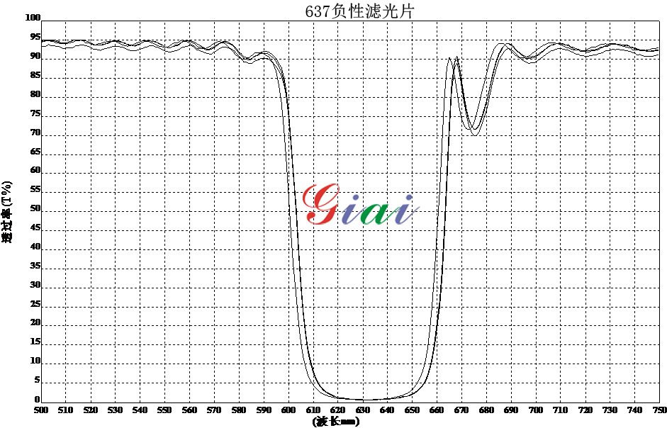 濾光片