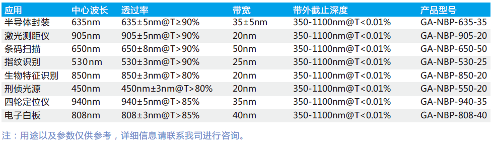 窄帶濾光片應用領(lǐng)域