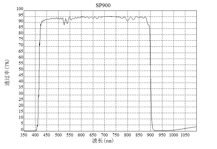 SP900nm短波通濾光片