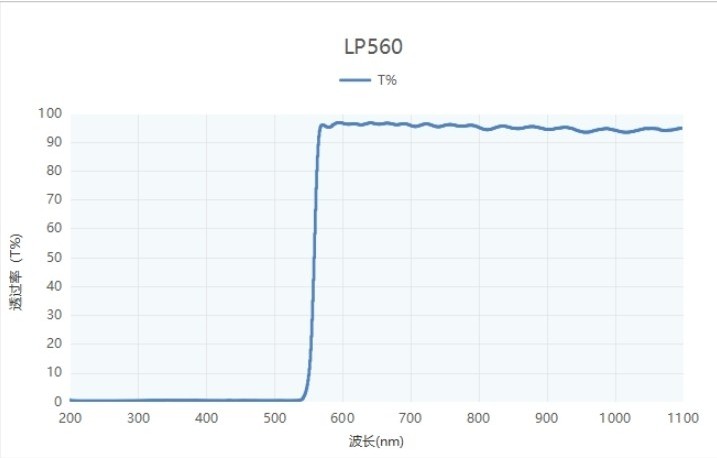 長波通濾光片光譜圖