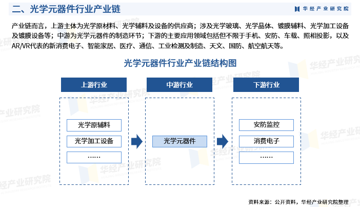 2024-2030中國光學(xué)行業(yè)研究及十五五規(guī)劃分析報(bào)告