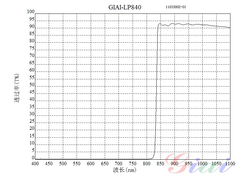 LP840長(zhǎng)波通濾光片