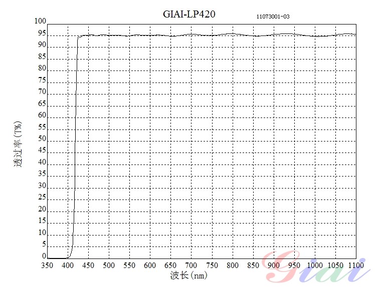 LP420長波通濾光片
