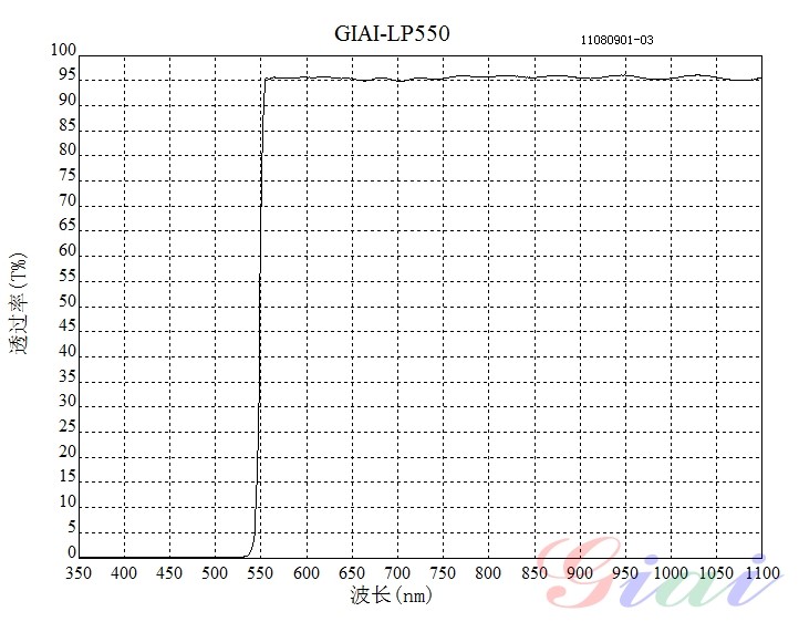 LP550長波通濾光片