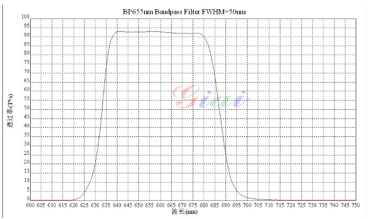 BP655帶通濾光片