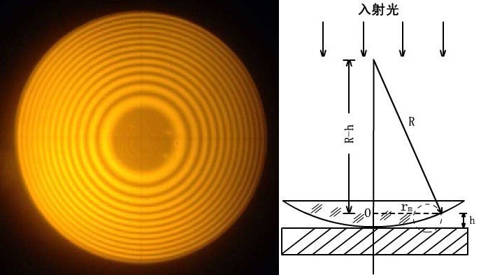什么是牛頓環(huán)？