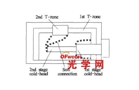 制冷傳熱軟連接示意圖