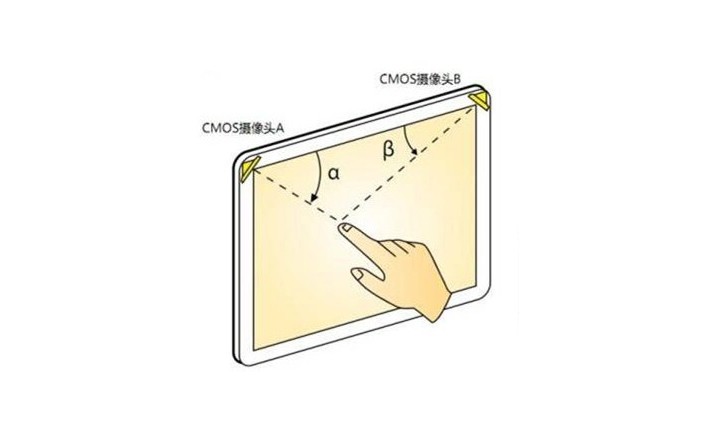 什么是光學(xué)影像觸摸技術(shù)？