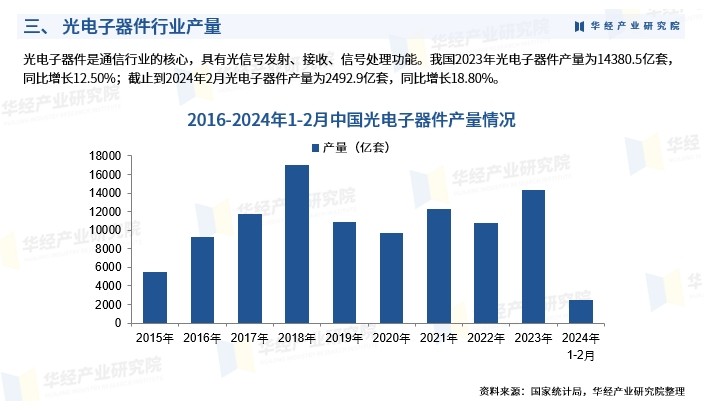 中國(guó)光學(xué)元件2024的發(fā)展情況