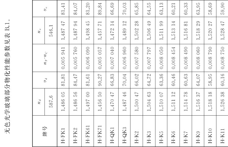 國家標(biāo)準(zhǔn)下的玻璃牌號(hào)