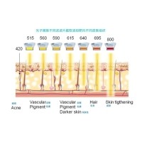 五大光子嫩膚技術(shù)（IPL、DPL、OPT、APT、BBL）及濾光片區(qū)別