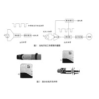 全面解析光開關(guān)技術(shù)與應用